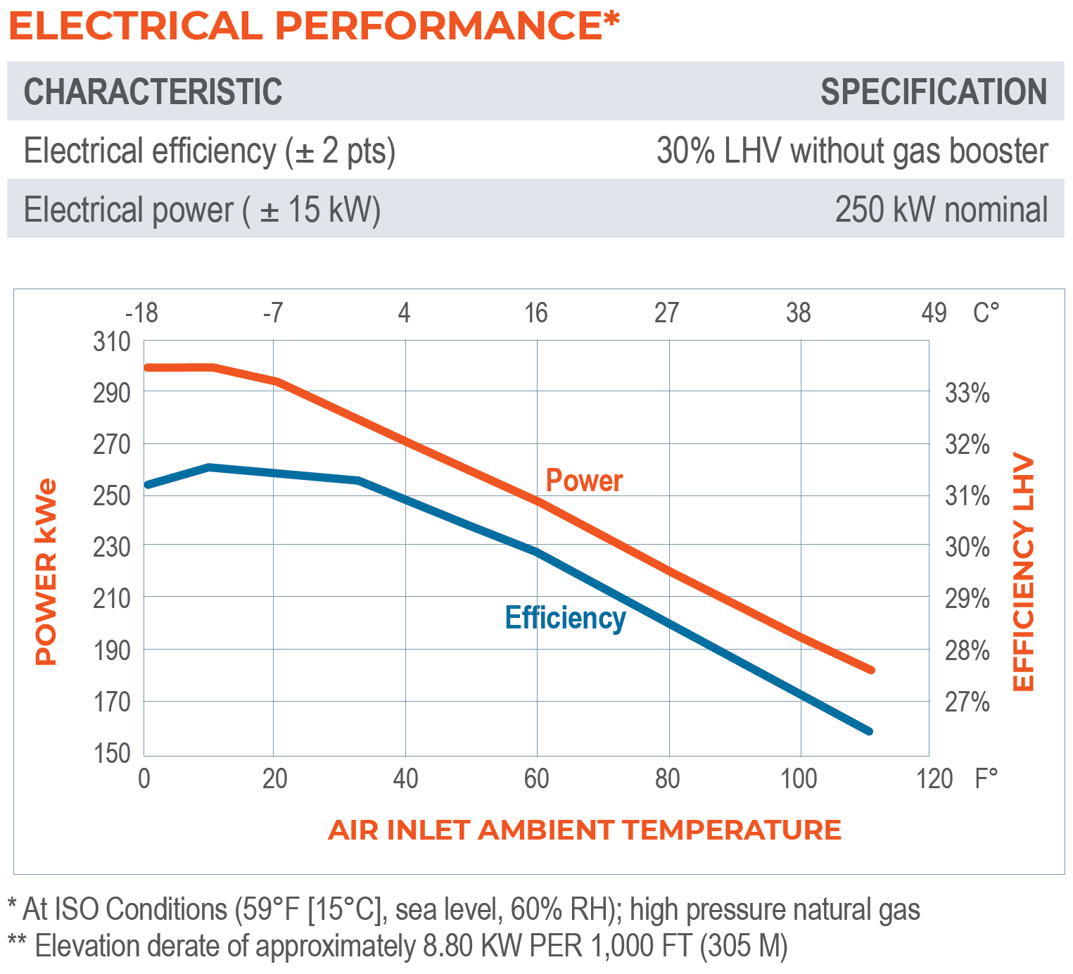 Gas turbine efficiency curve